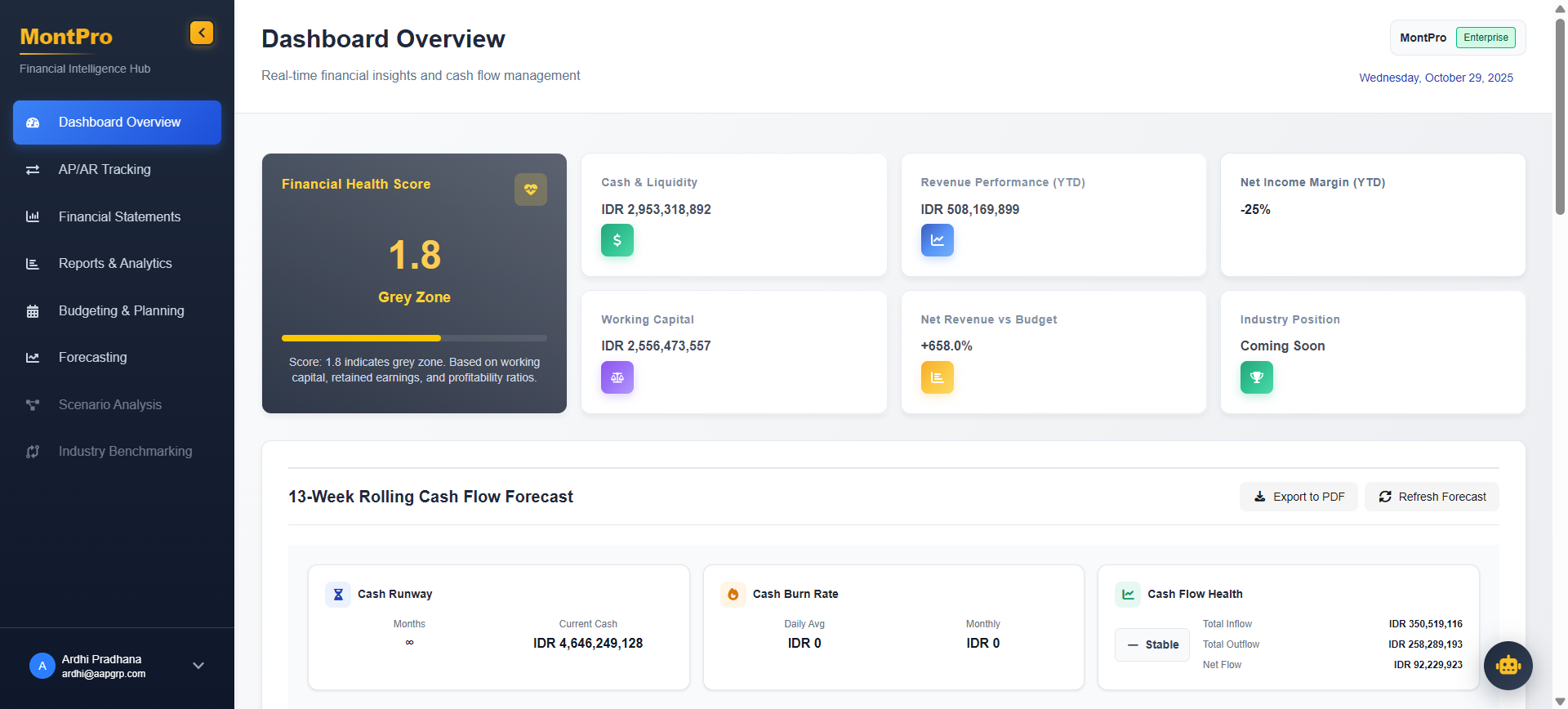 MontPro Dashboard Overview